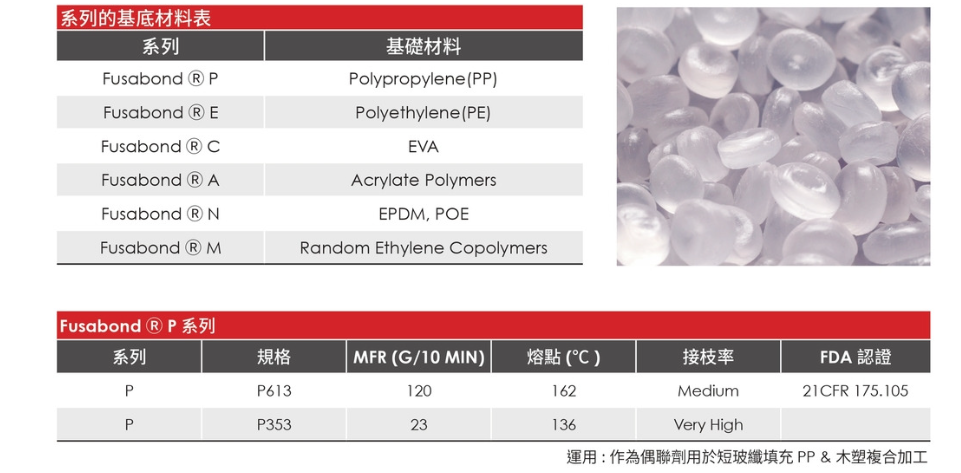 DOW FUSABOND&reg; P353 陶氏杜邦